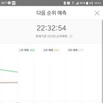 [EXO] 현재 썩수 5분차트@@@@