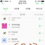 [워너원] <b>네버</b> 11위다