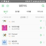[워너원] 얘들아 30위권 <b>안착</b>해써
