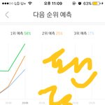 [워너원] <b>점유율</b>이 정말 장난아니네