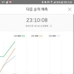 [워너원] 안심하명안된다 <b>방심</b>ㄴㄴ