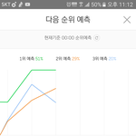 [워너원] 순위 <b>예측</b>에 다시 우리떴다