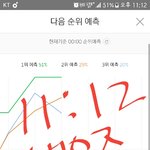 [워너원] <b>예측</b>