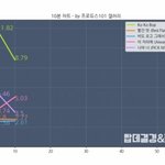 [워너원] 애들아 <b>힘내자</b>