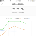 [워너원] 이제 새벽이니까 <b>팬덤</b> 대 <b>팬덤</b>이야