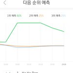 [워너원] <b>점유율</b>들 정말 장난없네...