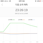 [워너원] 없어 예측순위에...