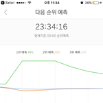 [워너원] 야 근데 <b>저분들</b> 음원 나온 지 좀 되서