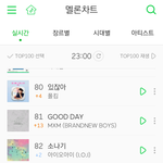 [임영민] 12시 차트 <b>마니</b> 올랐엉!