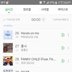 [뉴이스트] <b>서양</b>수박차트 실화냐..