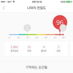 [뉴이스트] ㅅㄷ)가위앱 정말...ㅠㅠㅠ