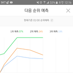 [EXO] 그래프 ㄹㅇ개신기하게생김