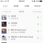 [뉴이스트] 6시 <b>서양</b>수박