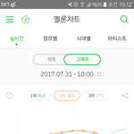 [EXO] 야 <b>헤이</b>ㄴ즐넛 그래프 미쳤냨ㅋㅋㅋㅋㅋㅋ