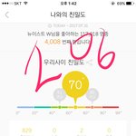 [뉴이스트] 러브들❤️❤️❤️한 번만 들어와줘ㅜㅠㅜㅠㅜ제발ㅜㅠㅜ