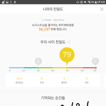 [뉴이스트] 우리 톡에 갑자기 <b>뭔</b> <b>일</b> 생겼나...?