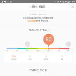 [뉴이스트] 러브들아ㅠ ㅇㄱㄹ들이 머리 굴린다