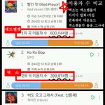 [댓글부탁해] 멜론 이용<b>자수</b>의 실체