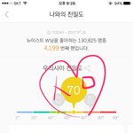 [뉴이스트] 러브들아 서수❤️❤️
