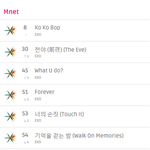 [EXO] @@@@엑톡 <b>암</b>넷 스밍총공 10시차트@@@@