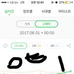 [EXO] 제발 낮에도 1위좀 지키자 <b>입스</b>밍 너무한다