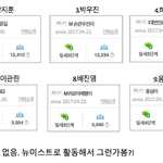 [워너원] <b>워너</b>블들이 좋아하는 줄세우기. 객관적으로 정리해줌 ㅇㄱㄹㅇ