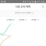 [EXO] 이번시간대 1위각이다 ㅈㅂ앞으로 비오지마라