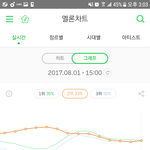 [EXO] ㅅㅂ이<b>와중</b>에 이용자수 만명늘음