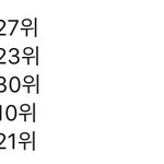 [EXO] 나온지 2주 됐는데 월간이<b>정도면</b>