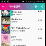 [임영민] 쇼챔 챔피언송 투표(새 투표야)