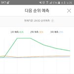 [EXO] 제발 <b>낙폭</b> 너무 심해