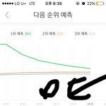 [EXO] 퇴근길이라 더 빨리<b>오름</b> 밑에