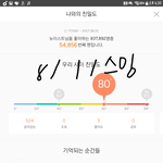 [뉴이스트] 러브들 이제 8월달이야...