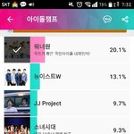 [워너원] 얘들아 이거 투표했어?