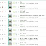 [방탄소년단] 이삐들 이거 잊지 <b>말자</b>