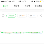 [EXO] <b>오</b> 1위올라왔당