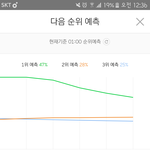 [EXO] 아 ㅈ댓다 <b>남자친구</b> 그래프 일자됨