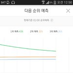 [EXO] 5분차트 <b>전야</b> 등장함