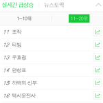 [방탄소년단] 실검 20위 방탄소년단 또 뜸
