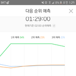 [EXO] 그래프 같이 일자임ㅋㅋㅋㅋㅋ코코밥도 일자였으면