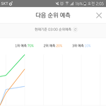 [EXO] <b>지린</b>다 스타트 70퍼 오랜만인듯