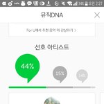 [EXO] 원래 <b>선호</b> 아티스트 퍼센트 다 이럼?