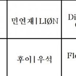 [워너원] 케베스 <b>심의</b>통과 둥이니