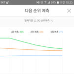 [EXO] <b>그래프</b> 훅 올라왔네