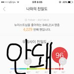 [뉴이스트] <b>서수</b> 2단계나 하락했어ㅠㅠㅠ