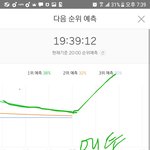 [EXO] <b>그래프</b>가 이렇게될확률은없냨ㅋㅋ