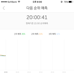 멜론 1,2,3위 그래프 개오<b>반디</b>?ㅋㅋㅋㅋㅋ