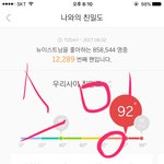 [뉴이스트] <b>서수</b>ㅜㅠㅜㅠㅜㅠ내려갓쪙ㅜㅠㅜㅠ