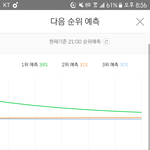 이번 음원<b>차트</b>는