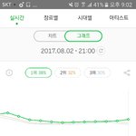 [EXO] 심지어 <b>점유율</b>차이도 꽤 큼